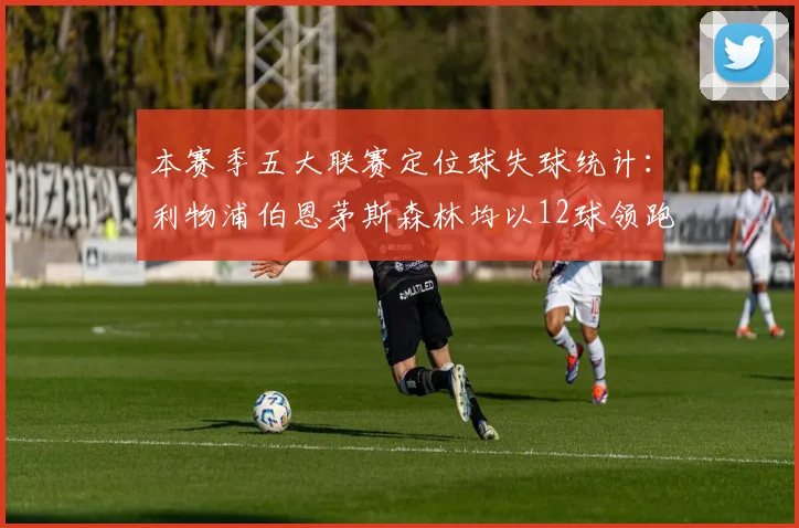 本赛季五大联赛定位球失球统计：利物浦伯恩茅斯森林均以12球领跑